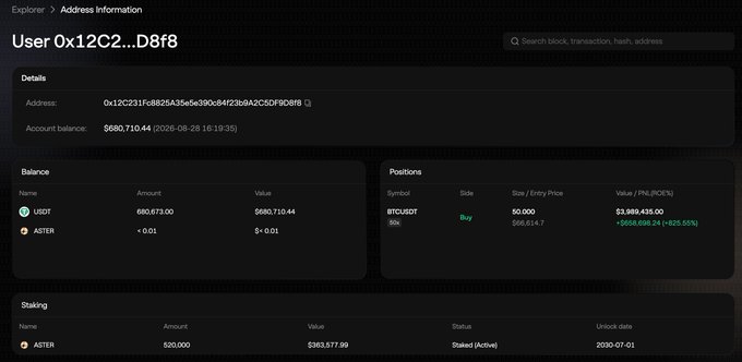 A blockchain explorer interface showing account details for User 0x12C2...D8f8, displaying a USDT balance of $680,710.44 and a staked ASTER position worth $383,677.99.