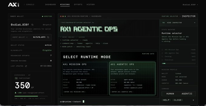 The AX1 Console interface displays a cyberpunk-themed dashboard showing a wallet address (0xda6e838F), 350 XP earned from 220 recognized efforts, and an "AX1 Agentic Ops" panel indicating "Mission selection: ready" with options for "AX1 Mission Ops" and "AX1 Agentic Ops" runtime modes, aligning with the post's announcement of an agentic activities launchpad with customizable AI agents completing missions for onchain activity and XP-based rewards.