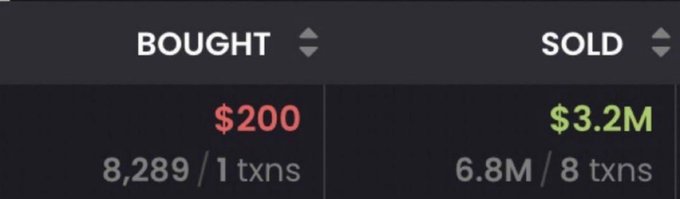 A trading interface showing 'BOUGHT $200' (8,289 / 1 txns) and 'SOLD $3.2M' (6.8M / 8 txns).