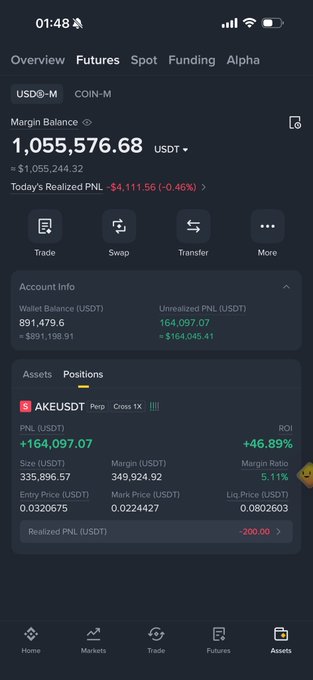 A screenshot of a crypto trading portfolio showing a long position in AKEUSDT perpetual futures with an unrealized PNL of +$164,097.07 (+46.89% ROI) on a margin balance of $1,055,576.68 USDT, illustrating the significant gains backing the poster's bullish claim about the "$Ake" coin.