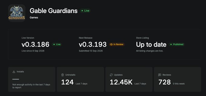 App store dashboard for the game 'Gable Guardians' showing live version v0.3.186 (live since 8 Sep 2026), next release v0.3.193 submitted 13 Sep 2026, and store listing up to date.