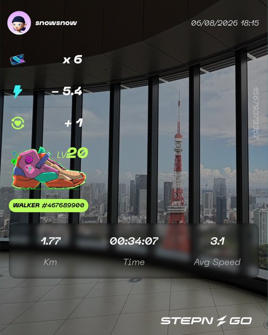 A STEPN GO app screenshot showing user 'snowsnow' with a LV 20 WALKER sneaker (#467689990), earning 1.77 km in 34:07 with 3.1 avg speed, x6 multiplier and -5.4 energy/+1 GST indicators, set against a backdrop of Tokyo Tower viewed through a window.