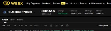 A cryptocurrency trading interface on WEEX displays the REALTOKEN/USDT pair with a price of 0.001516, showing a positive change of +416.00%.