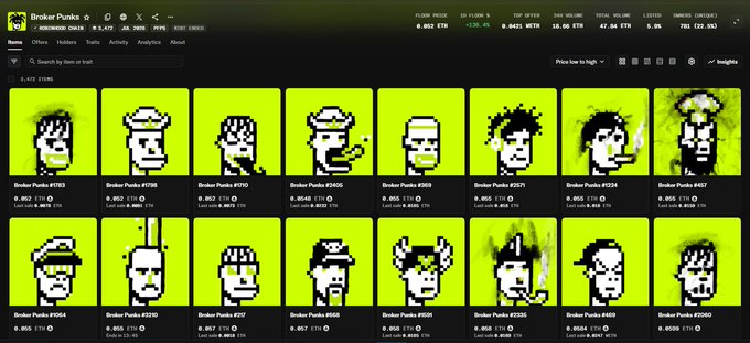 A collection page displays 16 grid items labeled "Broker Punks" with various pixelated punk-style avatars on yellow backgrounds, each showing prices around 0.052 ETH (~$91). The post explains that holders of Robinhood NFTs and certain ETH NFTs could mint a free Broker Punk, contributing to the low secondary market prices shown.