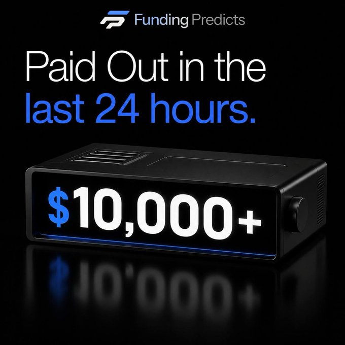 A black promotional graphic for FundingPredicts displays the text "Paid Out in the last 24 hours" above a sleek black device showing "$10,000+" in blue and white, reinforcing the post's claim that the platform has distributed over $10,000 to traders in a single day.
