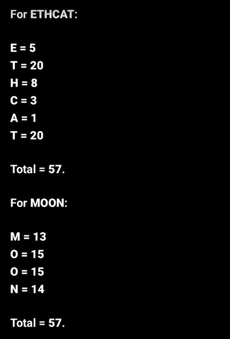 The image shows a letter-to-number mapping where the letters of "ETHCAT" (E=5, T=20, H=8, C=3, A=1, T=20) sum to 57, matching the total when "MOON" (M=13, O=15, O=15, N=14) is similarly encoded—illustrating the post's claim that $ETHCAT equals "MOON."