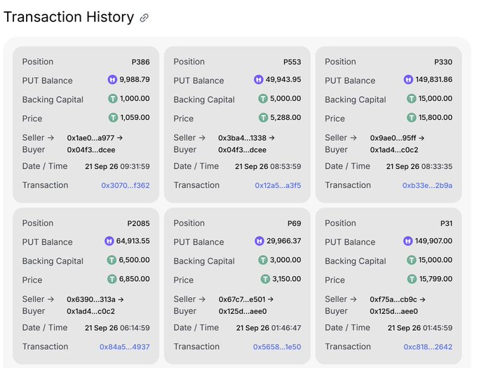 A "Transaction History" dashboard displays six recent PUT option trades on position contracts (P386, P553, P330, P2085, P69, P31) with values ranging from roughly 1,000 to 149,900 tokens, all dated 21 Sep 26. This visually supports the post's observation that PUT volumes (in the millions) vastly exceed the underlying FT token volume (a few hundred thousand), illustrating the unusual activity in structured product trading.