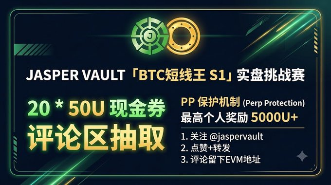A promotional graphic in Chinese and English for 'JASPER VAULT BTC短线王 S1 实盘挑战赛,' advertising 20*50U cash vouchers and a 'PP Perp Protection' mechanism with instructions to follow @jaspervault.