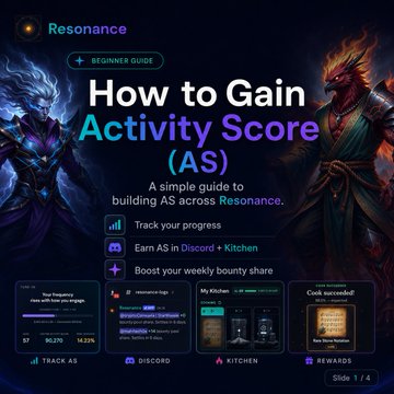 Beginner's guide graphic titled "How to Gain Activity Score (AS)" for the game Resonance, featuring fantasy character art and explaining how to track progress and earn AS through Discord, Kitchen, and Rewards channels.
