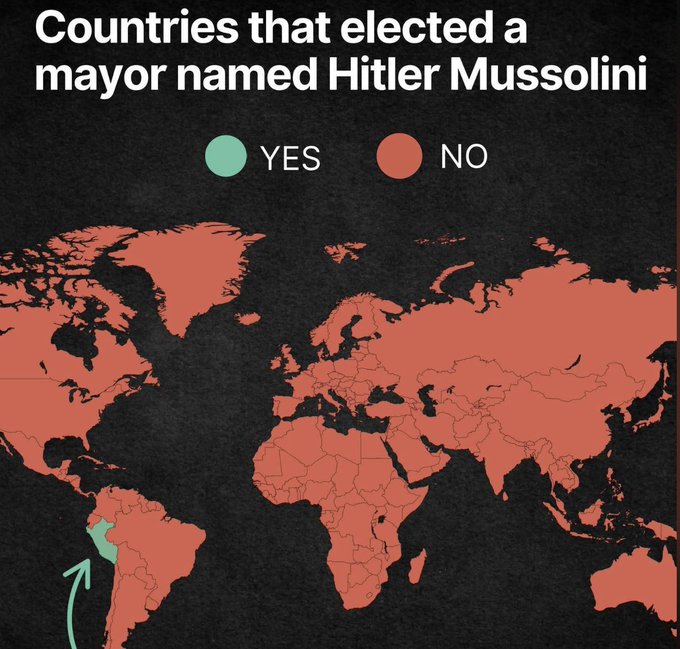 An infographic world map titled "Countries that elected a mayor named Hitler Mussolini" with most countries colored red (NO) and one country in South America marked green (YES).