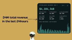 An illustration of a character pointing to a dashboard showing crypto trading data, with text reading '$4M total revenue in the last 24 hours.'
