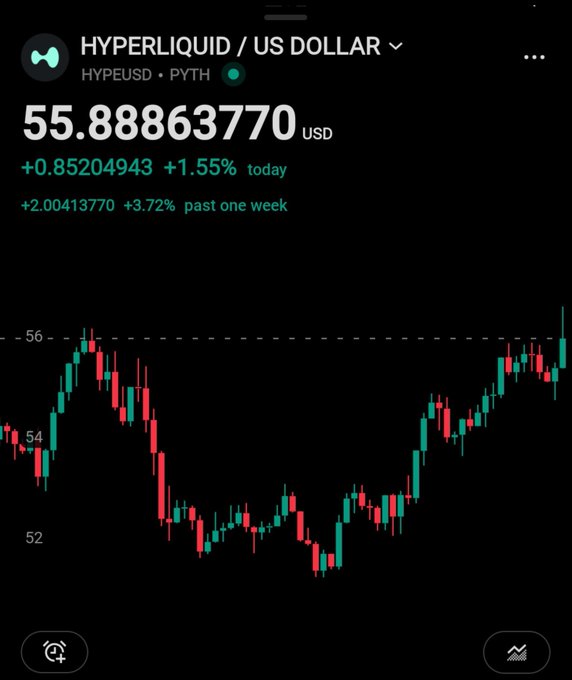 Mobile cryptocurrency chart app showing the HYPERLIQUID / US DOLLAR (HYPEUSD · PYTH) pair at $55.88863770, up 1.55% today, with a candlestick chart displaying price movement.
