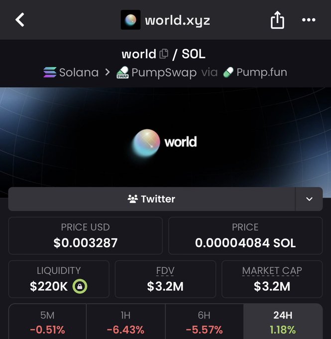 A screenshot of the $WORLD token on Solana via PumpSwap/Pump.fun, showing a price of $0.003287 (0.00004084 SOL), $220K liquidity, $3.2M market cap, and a 24H gain of 1.18%. The image illustrates the post's warning about an unofficial $WORLD token being mistaken for an official @world_xyz project, since the actual platform has never launched or endorsed a token.