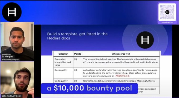 A video conference screenshot showing two men (Ed Marquez, Head of DevRel at Hedera Hashgraph; Jake Hall) discussing 'Build a template, get listed in the Hedera docs' with a $10,000 bounty pool highlighted.