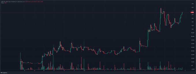A TradingView candlestick chart displays a dramatic upward trend with significant price acceleration in the right portion of the graph, aligning with the post's enthusiastic celebration of a bullish chart pattern. The visible ticker appears to be GBPUSD, though the post's reference to "$HAPPY" suggests the trader is celebrating the strong upward momentum regardless of the specific asset.