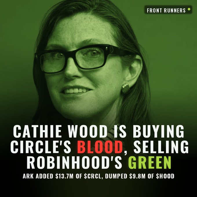 The image features Cathie Wood with text stating "CATHIE WOOD IS BUYING CIRCLE'S BLOOD, SELLING ROBINHOOD'S GREEN" and "ARK ADDED $13.7M OF $CRCL, DUMPED $9.8M OF $HOOD." This directly reflects the post's content about ARK's investments in $CRCL and divestments from $HOOD.