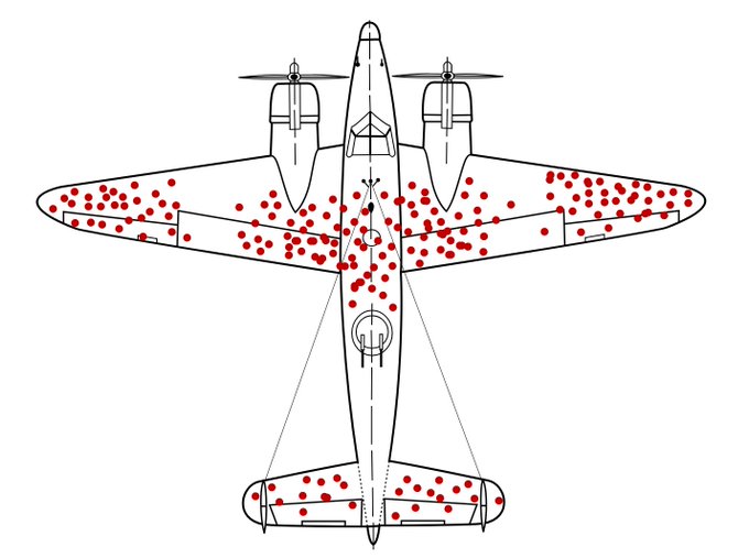 Top-down line drawing of a twin-engine aircraft with numerous red dots scattered across its wings and fuselage, likely indicating bullet hole damage patterns.