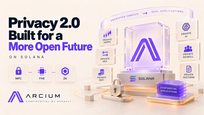An advertisement banner displays 'Privacy 2.0 Built for a More Open Future ON SOLANA' with the Arcium logo and various feature icons including MPC, FHE, and ZK.