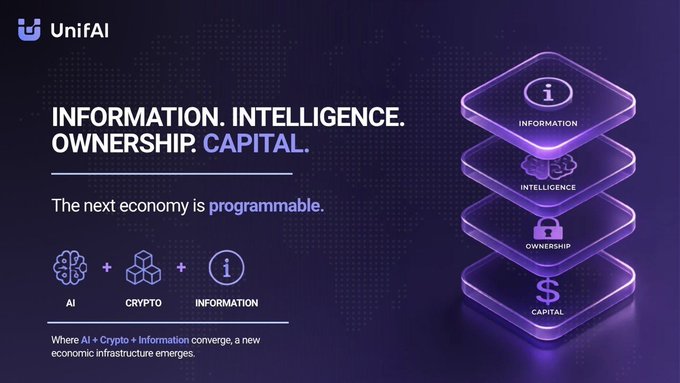 A purple-themed promotional graphic for UnifAI declares 'INFORMATION. INTELLIGENCE. OWNERSHIP. CAPITAL.' with the tagline 'The next economy is programmable' and layers representing Information, Intelligence, Ownership, and Capital.