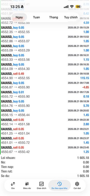 A forex trading app interface displaying multiple XAUUSD buy and sell transactions with profit and loss figures, showing a net position of 1,605.18 in Vietnamese.