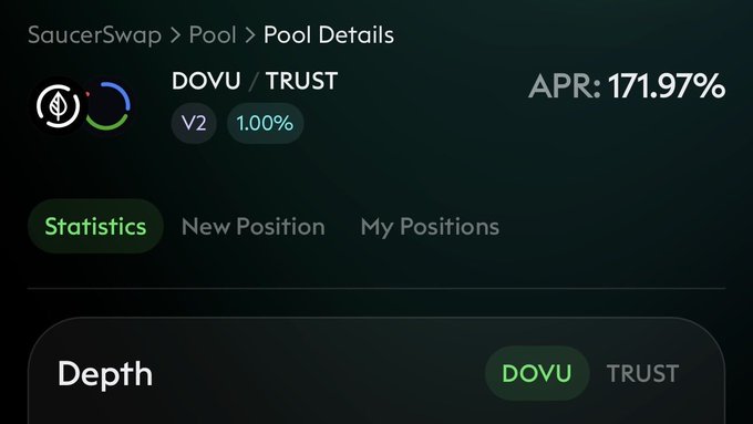 SaucerSwap Pool Details page for the DOVU/TRUST V2 liquidity pool showing a 1.00% fee tier and an APR of 171.97%, with tabs for Statistics, New Position, and My Positions above a Depth chart section.