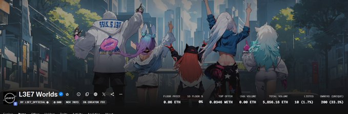 The image shows the L3E7 Worlds NFT collection page on a marketplace, displaying its current statistics with a floor price of 0.06 ETH, total volume of 5,856.16 ETH, and 5,856 hours listed at 0.0346 ETH top offer. The featured anime-style character artwork with "S3LK 5 137" hoodies visually represents the NFT collection that the post refers to as having gone from a free mint to a 10 ETH all-time high floor, now settled at 0.06 ETH.
