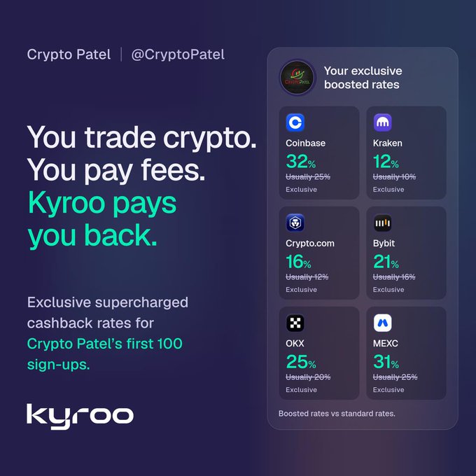 A promotional graphic for Kyroo featuring 'Crypto Patel' (@CryptoPatel) offering exclusive boosted cashback rates for trading on platforms including Coinbase (32%), Kraken (12%), Crypto.com (16%), Bybit (21%), OKX (25%), and MEXC (31%).