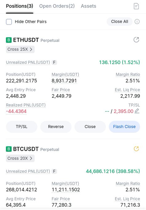 A cryptocurrency trading interface showing two active perpetual positions: ETHUSDT with an unrealized PNL of 136.1250 USDT (1.52%) and BTCUSDT with an unrealized PNL of 44,686.1216 USDT (398.58%).
