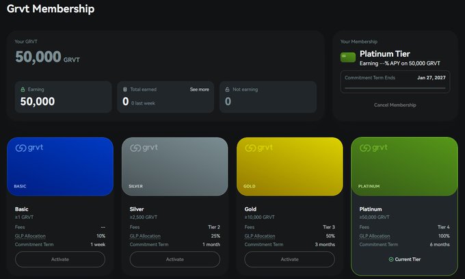 The image shows a GRVT Membership dashboard where the user holds 50,000 GRVT at the Platinum Tier, earning ~1% APY with a commitment ending Jan 27, 2027. The post suggests the user is staking GRVT to mine GRVT on the GRVT platform, noting that fewer members in the Platinum tier means rewards get split among fewer people—making the choice more rewarding for early adopters like Japanese, European, and themselves.