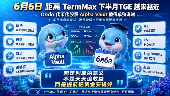 The image features a blue cartoon dolphin holding an Alpha Vault sign, with two more dolphins standing next to it. The background of the image displays various text elements related to trading and investing, such as "TermMax" and "TGE". The phrase "$NVDA ondoe代币化股票的 Alpha Vault" is also present in the image.