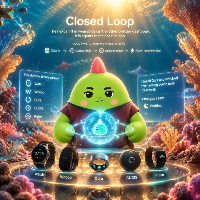 An infographic titled 'Closed Loop' features a green cartoon character surrounded by connected wearable devices including a 'Watch', 'Whoop', 'Oura', 'CUDIS', and 'Pulse', set against an underwater coral reef backdrop.