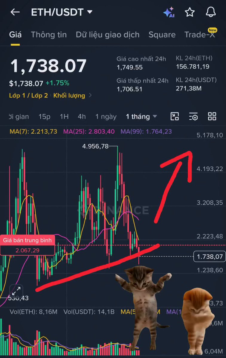 The image contains two cartoon cats standing on a financial trading chart displayed on a phone screen. The cats are positioned above various data points, suggesting that they are used as visual aids for understanding stock market trends or patterns. The presence of these cartoon characters in relation to the financial information adds an element of fun and lightheartedness to what could otherwise be perceived as a serious topic like trading and investments.