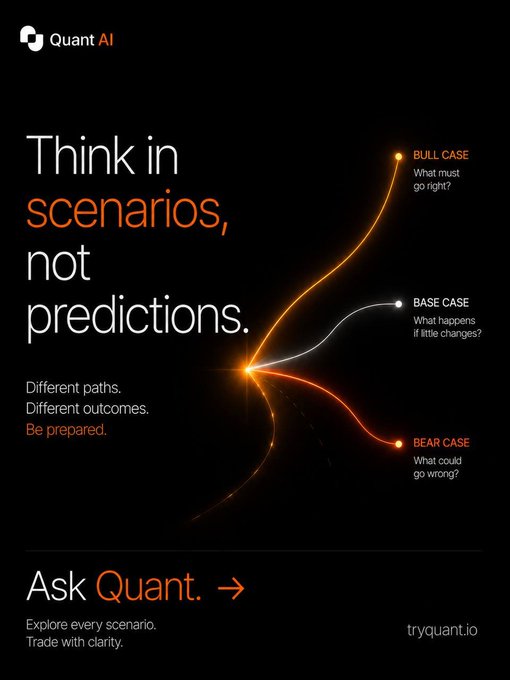 A dark advertisement for Quant AI with the tagline 'Think in scenarios, not predictions,' showing bull, base, and bear case branching paths and the URL tryquant.io.