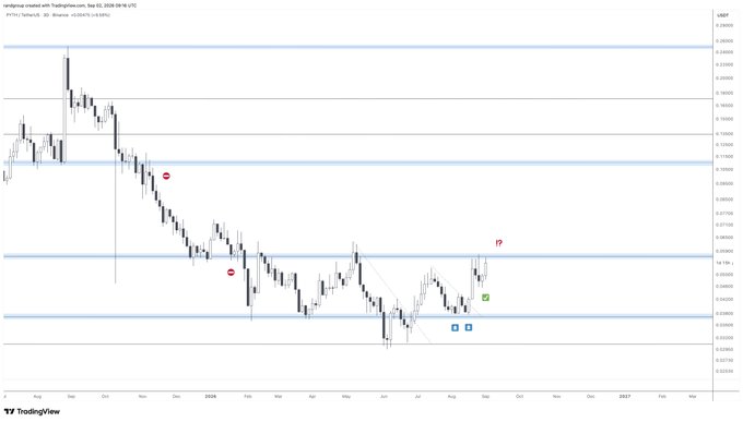 A TradingView chart for XRP/USD on XTB displaying candlestick price action with horizontal support and resistance zones, EMA 20 and 50 trendlines, and trading markers indicating a downward trend with recent consolidation.