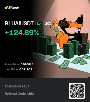 A Bitunix trading screenshot shows a long 20× position on BLUAIUSDT with a +124.89% gain, entry price 0.020614 and last price 0.021902. The image perfectly captures the post's sentiment about $BLUAI's rapid price surge, with the cartoon duck gleefully counting cash stacks while riding the strong upward momentum.
