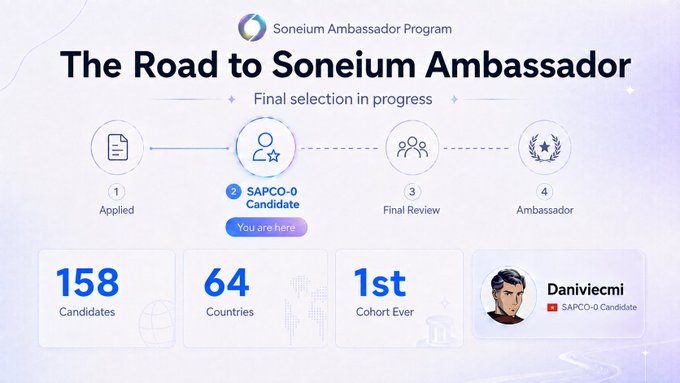 A progress dashboard for the 'Soneium Ambassador Program' titled 'The Road to Soneium Ambassador', indicating the user 'Danivicmi' is currently a 'SAPCO-0 Candidate' among 158 candidates from 64 countries.