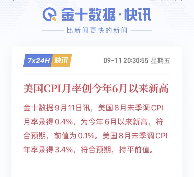 The image displays a Chinese financial news alert from 金十数据·快讯 dated 09-11 20:30:55, headlined "美国CPI月率创今年6月以来新高" (US CPI Monthly Rate Reaches Highest Since June This Year), reporting that the August US CPI monthly rate came in at 0.4% (a new high since June) and the annual rate at 3.4%, both meeting expectations.

The post humorously frames the speaker as a "badass" for predicting the CPI would meet expectations—ironically accurate given the data did match forecasts—but jests that any failure to meet would leave no options, jokingly suggesting "we all die together."
