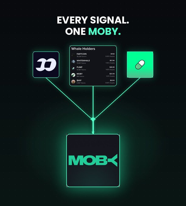 A promotional graphic with the heading 'EVERY SIGNAL. ONE MOBY.' showing a 'Whale Holders' data panel connected by lines to a central 'MOBX' logo, alongside icons for Dash and a pill capsule.