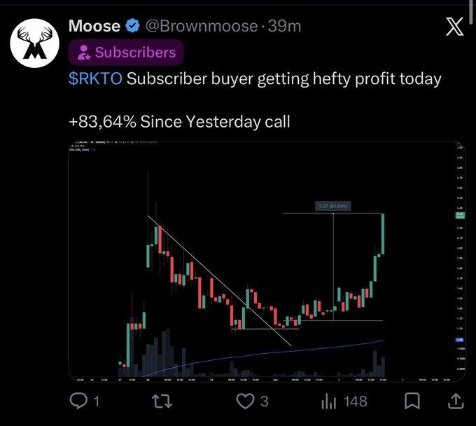 The image shows a Twitter feed with an update from the Subs Trading crew about the stock price and trading volume, including shares of Ripple, SPY, ETS, MIB, and AAPL. The text also mentions that the subscribers are getting their revenue increased by 38% this day. The post includes a link to the analysis on Smma vs. Ema as well as another post about trading strategy tips for beginners, which appears to be relevant to the discussion of Ripple's stock price movements in today's Twitter feed conversation.