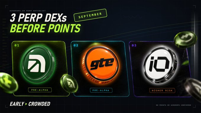 The image is a promotional graphic titled "3 PERP DEXs BEFORE POINTS" for September, featuring three perpetual decentralized exchanges labeled "01," "02," and "03" with coins for an unidentified DEX (Pre-Alpha), "gte" (Pre-Alpha), and "iO" (Higher Risk), with text "EARLY > CROWDED" at the bottom. This visual supports the post's message about identifying promising perp DEXs like Arcus that haven't launched points programs yet, positioning them as early opportunities before they become crowded.
