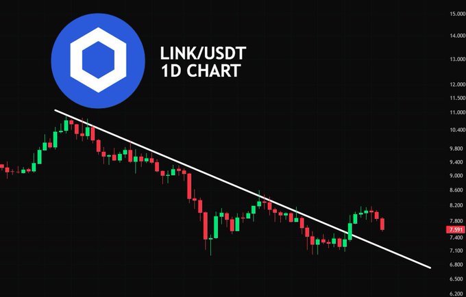 A LINK/USDT 1D chart shows Chainlink's price declining toward the descending trendline resistance, currently hovering near $7.991, consistent with the post's observation that $LINK is moving toward a retest.