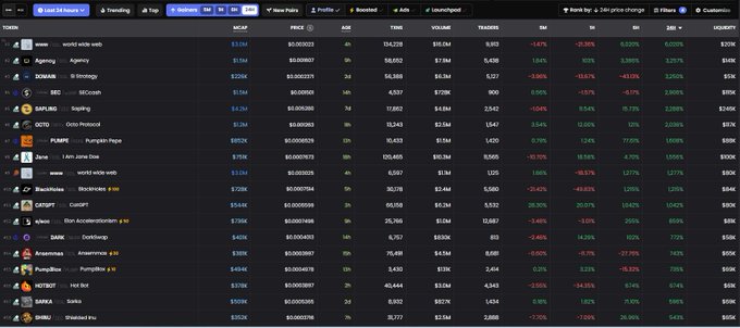 A cryptocurrency trading interface from CoinMarketCap listing tokens including WCT, ICP, WIF, SEI, PUMPE, JTO, ZRO, IP, and HOT with their prices, 24h and 1h percentage changes.