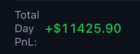 The image displays a trading performance metric showing "Total Day PnL: +$11425.90" in green text on a dark background, visually reinforcing the post's message that achieving a $10,000 profit day in trading is an attainable milestone.