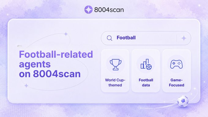 A promotional graphic for '8004scan' featuring a search bar with 'Football' and three category icons labeled 'World Cup-themed', 'Football data', and 'Game-Focused'.