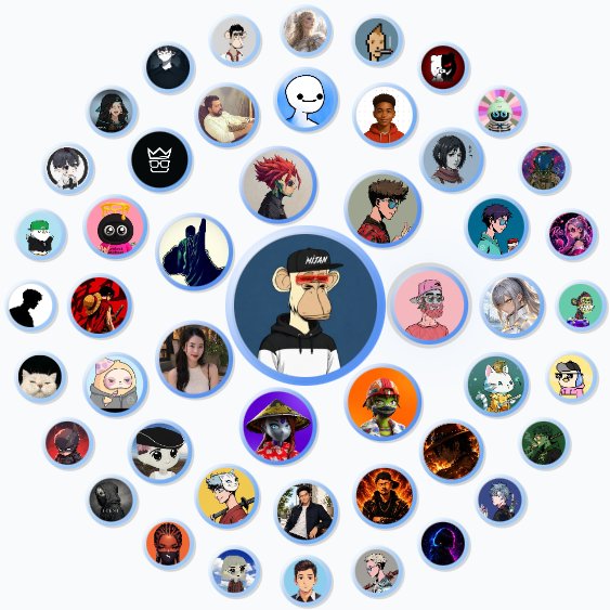 A circular arrangement of NFT avatar profile pictures with a central featured NFT of a character wearing a 'NOTFAN' cap, representing an NFT collection.