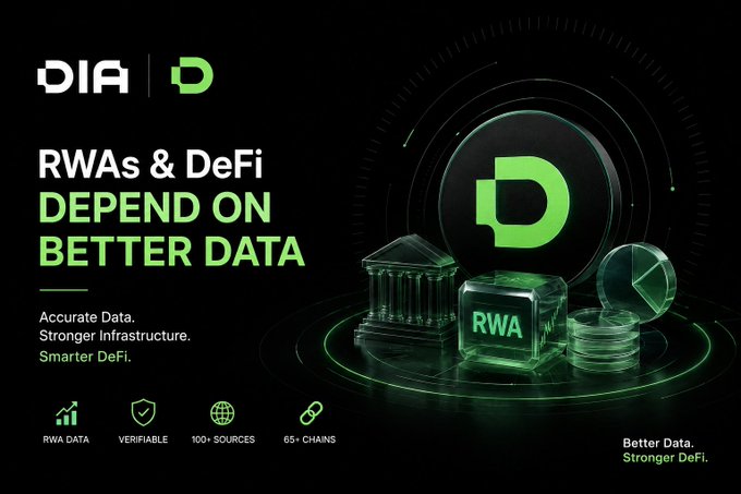 DIA promotional banner stating 'RWAs & DeFi DEPEND ON BETTER DATA' with green 3D graphics featuring a 'D' logo, classical building, and 'RWA' cube, highlighting '100+ SOURCES' and '65+ CHAINS.'
