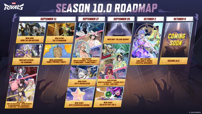 A promotional graphic for 'MARVEL RIVALS' titled 'SEASON 10.0 ROADMAP', detailing upcoming events and characters from September 11 to October 8.