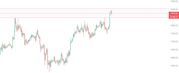 A candlestick chart shows ETH's price around the 1874.95 level at 01:00:12, with the price having recently spiked to a peak near 1880, suggesting a potential resistance area for a short position. The chart illustrates the recent price action that supports the post's recommendation to short at the current level with room for adding to the position if price breaks higher.