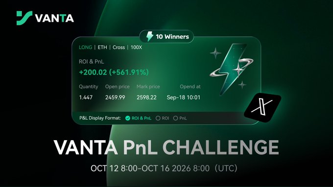 A promotional graphic for a 'VANTA PnL CHALLENGE' from Oct 12 8:00 - Oct 16 2026 8:00 (UTC), showing trading data for LONG | ETH | Cross | 100X with ROI & PnL of +200.02 (+561.91%).