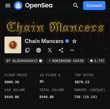 A screenshot of an OpenSea NFT marketplace page for the 'Chain Mancers' collection, displaying a floor price of $906.38, 24h volume of $446.8K, and 720 unique owners on the Robinhood Chain.